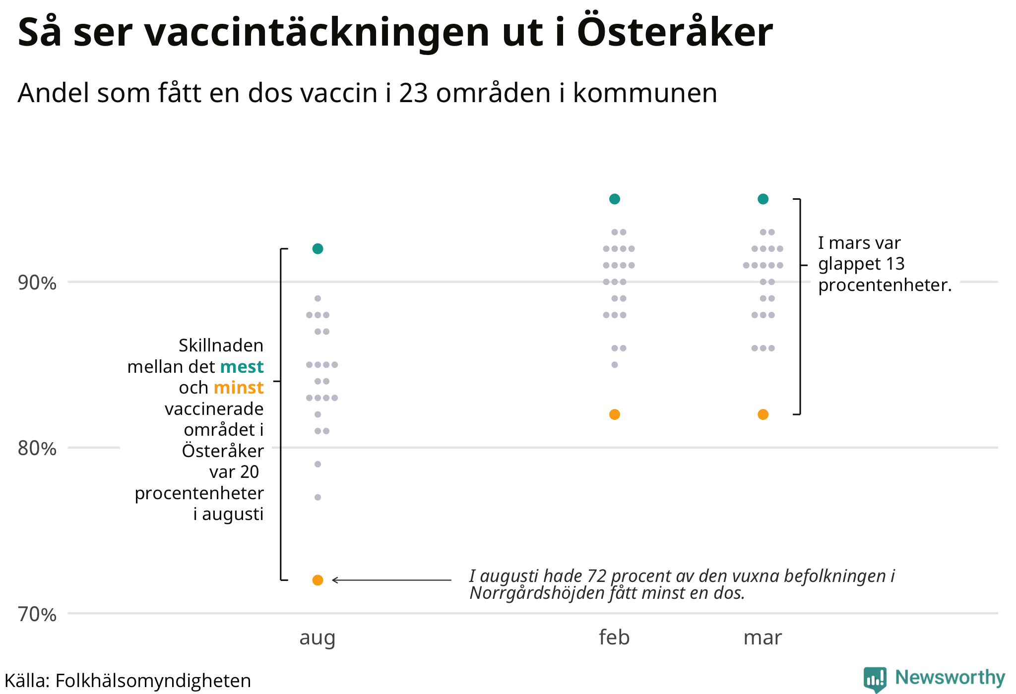 Andelen vaccinerade per område